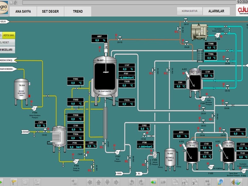 Industrial Automation