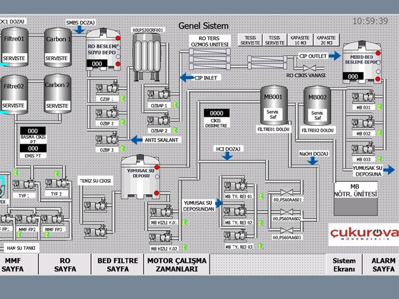 Industrial Automation
