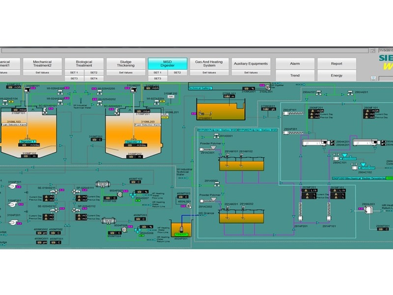 Industrial Automation