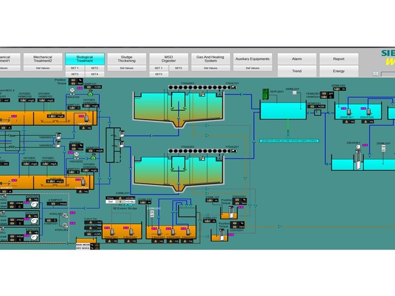 Industrial Automation