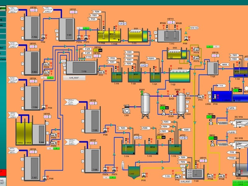 Industrial Automation