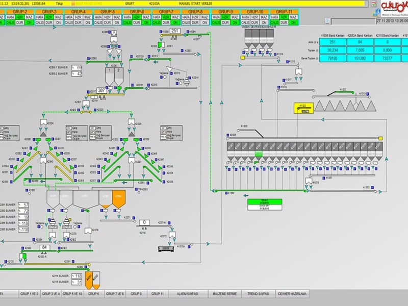 Industrial Automation