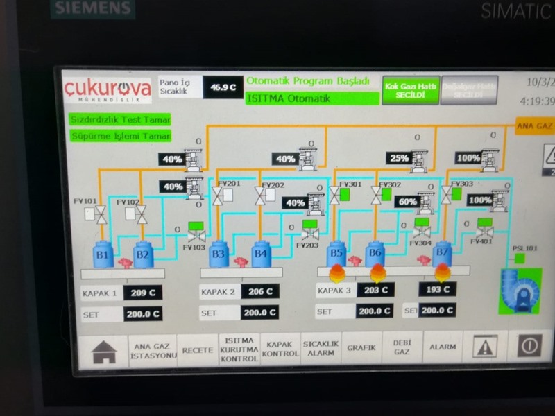 Yüksek Fırın Kanal Isıtma ve Kurutma İstasyonu