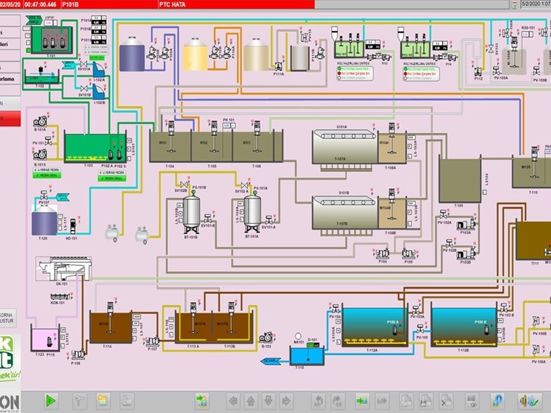 Industrial Automation