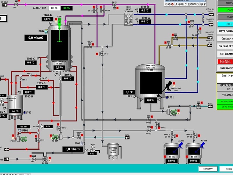 Industrial Automation