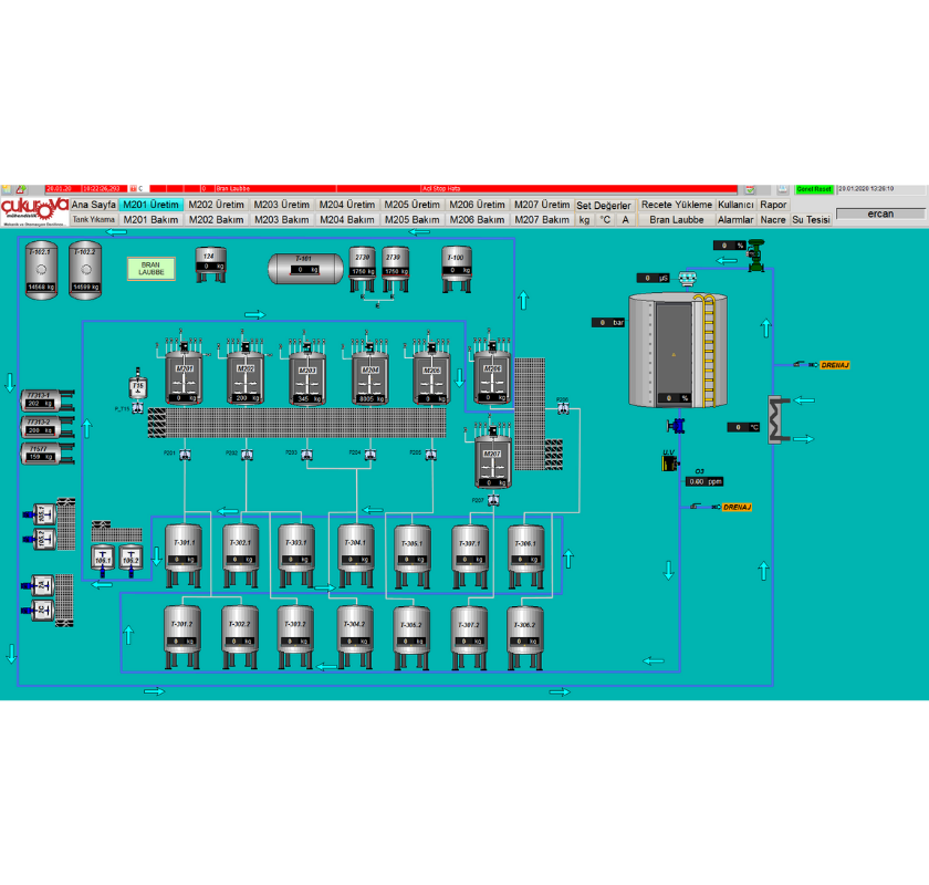 Canan Kozmetik / Loreal Modernization of Existing Automation System